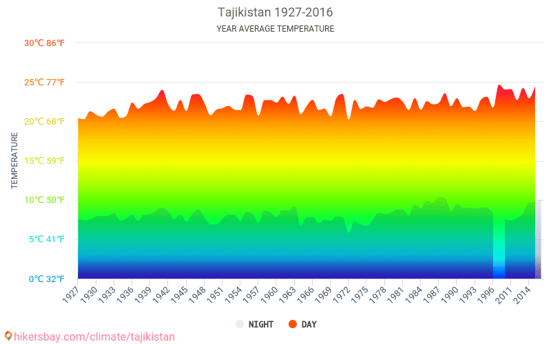 Погода душанбе 10 дней точный 2024 прогноз