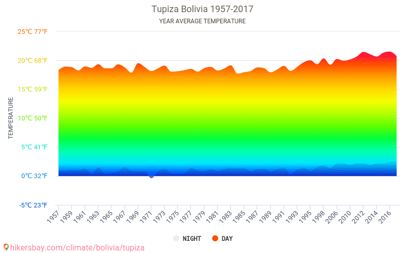 Исландия средняя температура