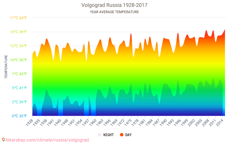 Погода волгоград карта осадков волгоград