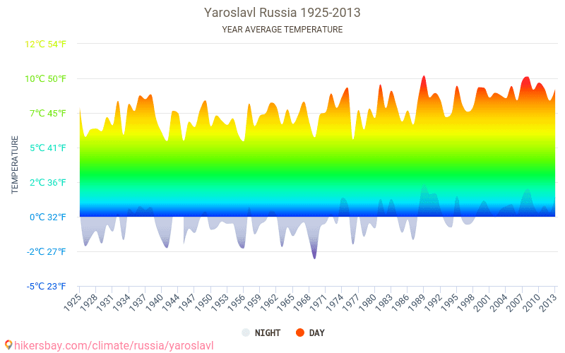 Карта осадков ярославль онлайн в реальном времени на сегодня и завтра