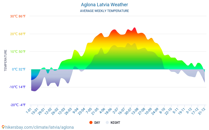 Aglona - Средните месечни температури и времето 2015 - 2024 Средната температура в Aglona през годините. Средно време в Aglona, Латвия. hikersbay.com
