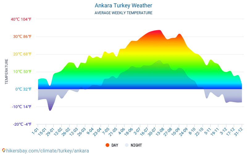 Анкара - Середні щомісячні температури і погода 2015 - 2024 Середня температура в Анкара протягом багатьох років. Середній Погодні в Анкара, Туреччина. hikersbay.com
