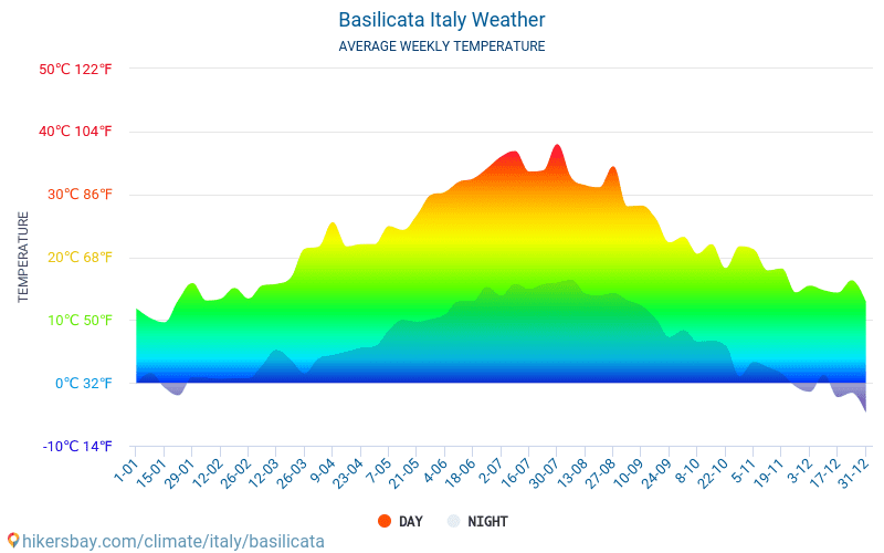 Basilicata - Genomsnittliga månatliga temperaturer och väder 2015 - 2024 Medeltemperaturen i Basilicata under åren. Genomsnittliga vädret i Basilicata, Italien. hikersbay.com