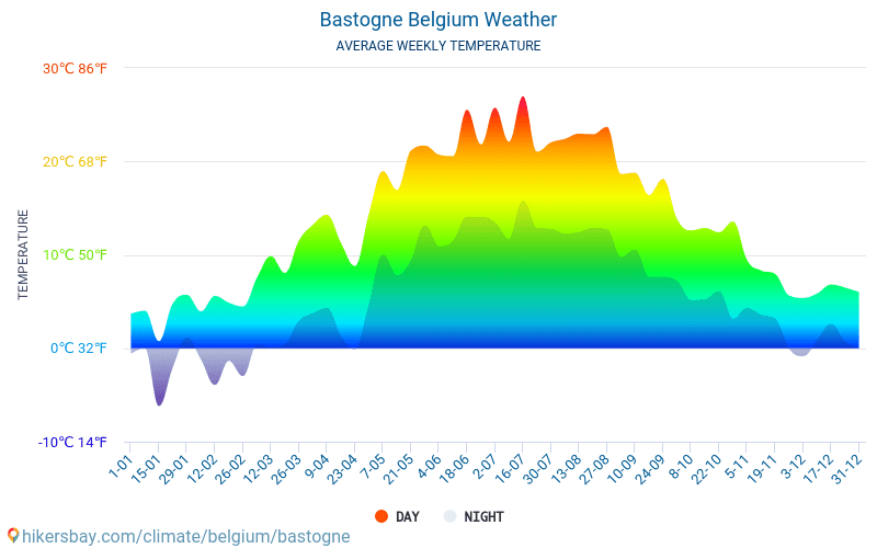 Bastogne - متوسط درجات الحرارة الشهرية والطقس 2015 - 2024 يبلغ متوسط درجة الحرارة في Bastogne على مر السنين. متوسط حالة الطقس في Bastogne, بلجيكا. hikersbay.com