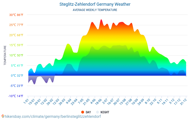 Berlin Steglitz-Zehlendorf - Átlagos havi hőmérséklet és időjárás 2015 - 2024 Berlin Steglitz-Zehlendorf Átlagos hőmérséklete az évek során. Átlagos Időjárás Berlin Steglitz-Zehlendorf, Németország. hikersbay.com