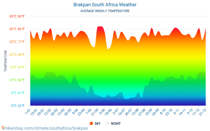 Brakpan - Gemiddelde maandelijkse temperaturen en weer 2015 - 2024 Gemiddelde temperatuur in de Brakpan door de jaren heen. Het gemiddelde weer in Brakpan, Zuid-Afrika. hikersbay.com