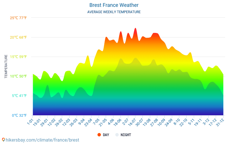 Brest - Gjennomsnittlig månedlig temperaturen og været 2015 - 2024 Gjennomsnittstemperaturen i Brest gjennom årene. Gjennomsnittlige været i Brest, Frankrike. hikersbay.com