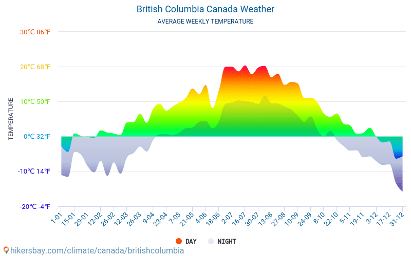 British Columbia - Monatliche Durchschnittstemperaturen und Wetter 2015 - 2024 Durchschnittliche Temperatur im British Columbia im Laufe der Jahre. Durchschnittliche Wetter in British Columbia, Kanada. hikersbay.com