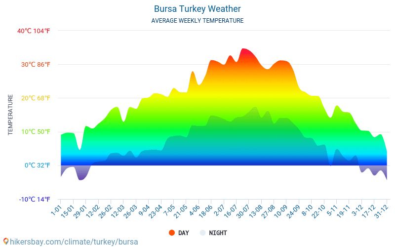 Bursa Da Bugun Ve Yarin Hava Durumu Nasil Olacak 15 Ekim 2019 Sali Bursada Bugun Bursa Bursa Haber Bursa Haberi Bursa Haberleri Bursa