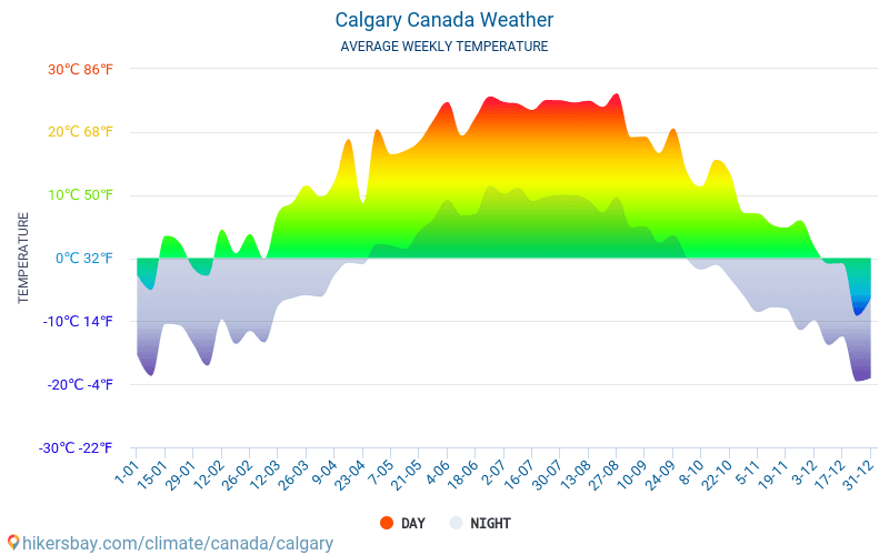 Калгари - Средните месечни температури и времето 2015 - 2024 Средната температура в Калгари през годините. Средно време в Калгари, Канада. hikersbay.com