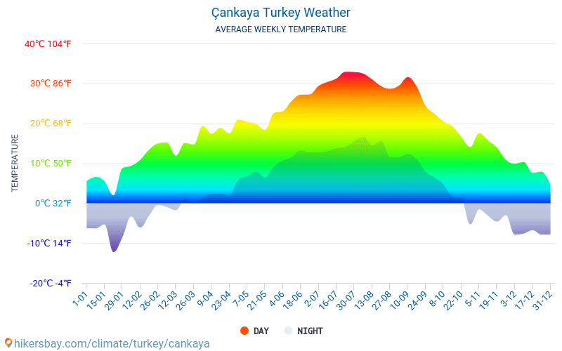 Çankaya - Clima y temperaturas medias mensuales 2015 - 2024 Temperatura media en Çankaya sobre los años. Tiempo promedio en Çankaya, Turquía. hikersbay.com