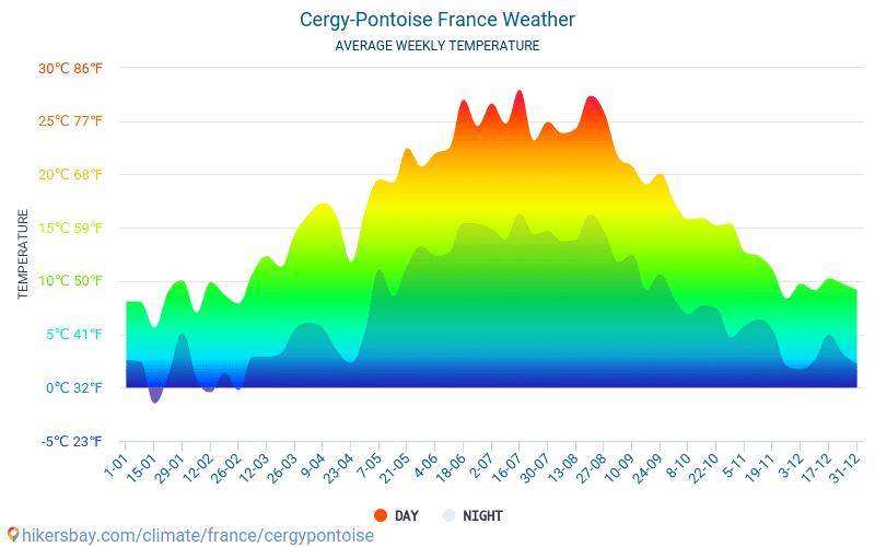 Cergy-Pontoise - Clima e temperaturas médias mensais 2015 - 2024 Temperatura média em Cergy-Pontoise ao longo dos anos. Tempo médio em Cergy-Pontoise, França. hikersbay.com