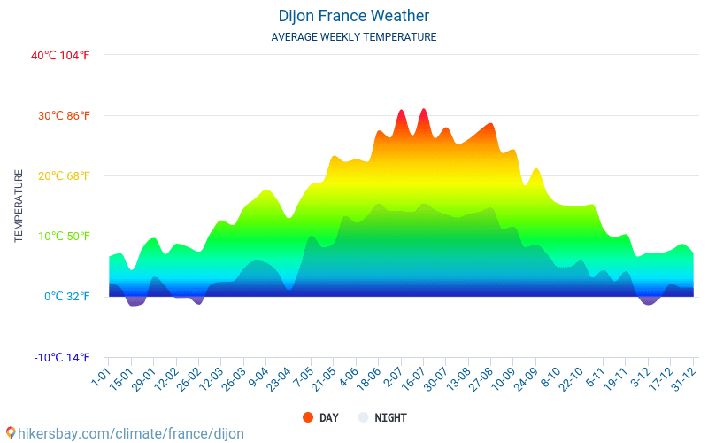 Dijon - Średnie miesięczne temperatury i pogoda 2015 - 2024 Średnie temperatury w Dijon w ubiegłych latach. Historyczna średnia pogoda w Dijon, Francja. hikersbay.com