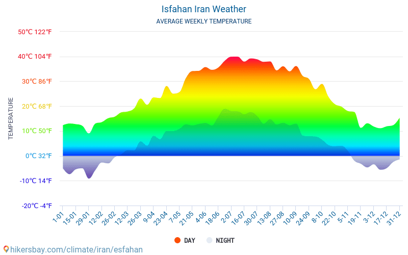 Ispahan - Météo et températures moyennes mensuelles 2015 - 2024 Température moyenne en Ispahan au fil des ans. Conditions météorologiques moyennes en Ispahan, Iran. hikersbay.com