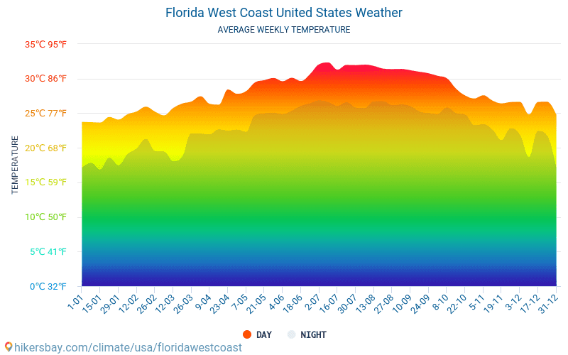 Coasta de Vest Florida - Temperaturi medii lunare şi vreme 2015 - 2024 Temperatura medie în Coasta de Vest Florida ani. Meteo medii în Coasta de Vest Florida, Statele Unite ale Americii. hikersbay.com