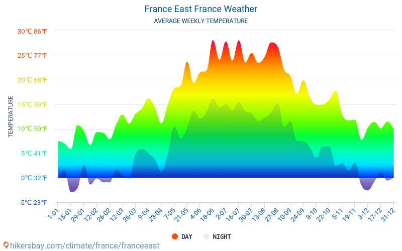 東フランス - 毎月の平均気温と天気 2015 - 2024 長年にわたり 東フランス の平均気温。 東フランス, フランス の平均天気予報。 hikersbay.com