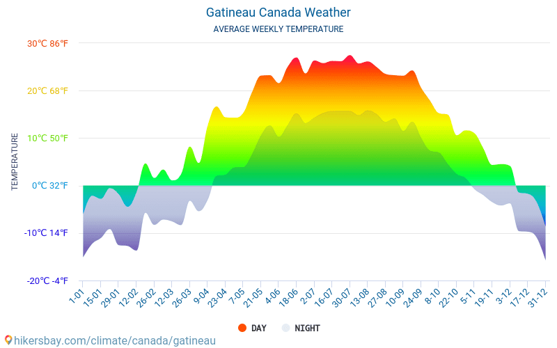 Gatineau - Průměrné měsíční teploty a počasí 2015 - 2024 Průměrná teplota v Gatineau v letech. Průměrné počasí v Gatineau, Kanada. hikersbay.com