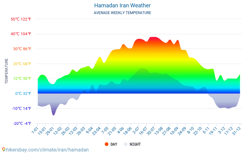 Hamadan - Mēneša vidējā temperatūra un laika 2015 - 2024 Vidējā temperatūra ir Hamadan pa gadiem. Vidējais laika Hamadan, Irāna. hikersbay.com