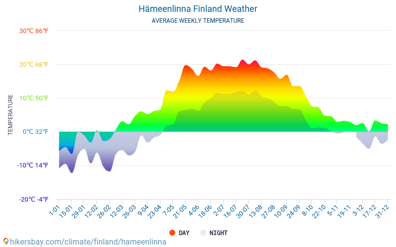 Hämeenlinna - Temperaturi medii lunare şi vreme 2015 - 2024 Temperatura medie în Hämeenlinna ani. Meteo medii în Hämeenlinna, Finlanda. hikersbay.com