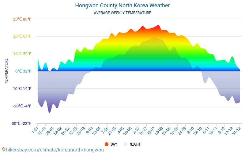 Hongwon County - Mēneša vidējā temperatūra un laika 2015 - 2024 Vidējā temperatūra ir Hongwon County pa gadiem. Vidējais laika Hongwon County, Ziemeļkoreja. hikersbay.com