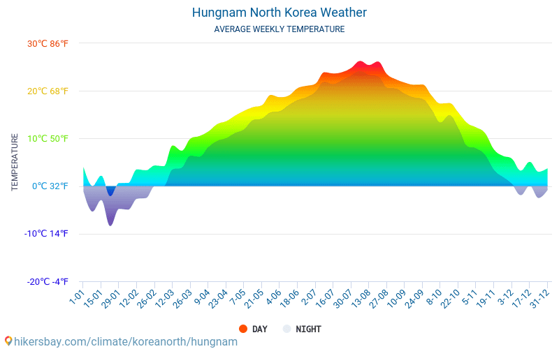 Hungnam - Середні щомісячні температури і погода 2015 - 2024 Середня температура в Hungnam протягом багатьох років. Середній Погодні в Hungnam, Північна Корея. hikersbay.com
