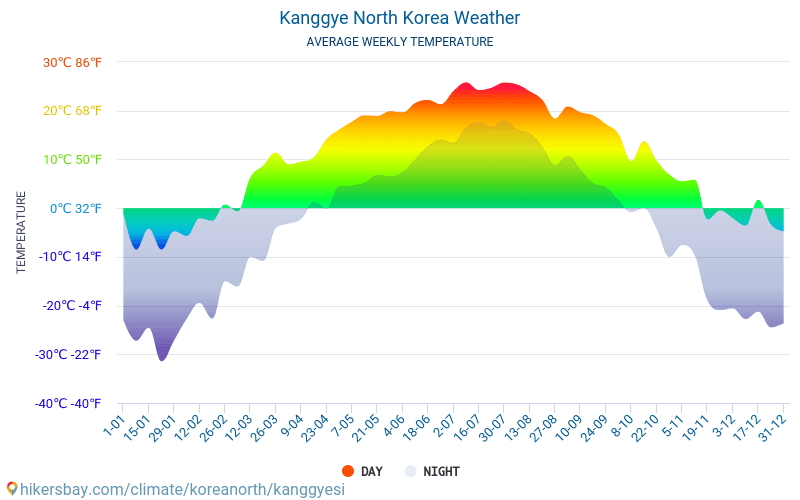 Kanggye - ממוצעי טמפרטורות חודשיים ומזג אוויר 2015 - 2024 טמפ ממוצעות Kanggye השנים. מזג האוויר הממוצע ב- Kanggye, קוריאה הצפונית. hikersbay.com