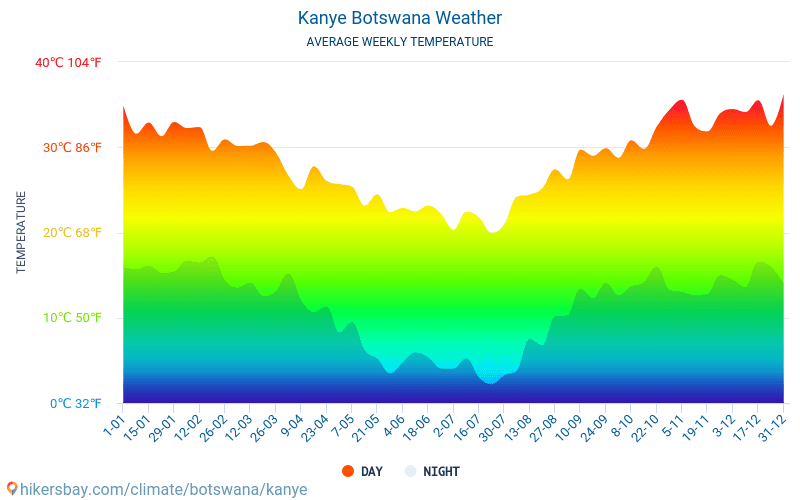 Kanye - Clima y temperaturas medias mensuales 2015 - 2024 Temperatura media en Kanye sobre los años. Tiempo promedio en Kanye, Botswana. hikersbay.com