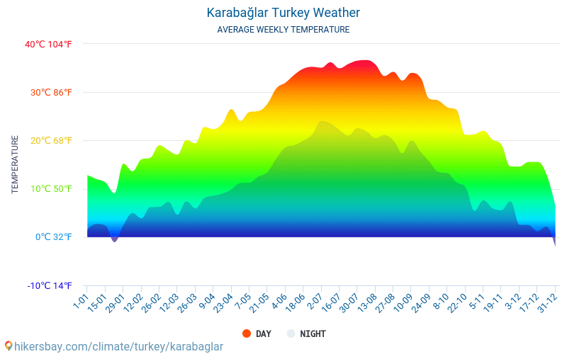 Karabağlar - ממוצעי טמפרטורות חודשיים ומזג אוויר 2015 - 2024 טמפ ממוצעות Karabağlar השנים. מזג האוויר הממוצע ב- Karabağlar, טורקיה. hikersbay.com