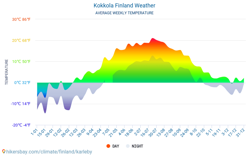 Kokkola - Monatliche Durchschnittstemperaturen und Wetter 2015 - 2024 Durchschnittliche Temperatur im Kokkola im Laufe der Jahre. Durchschnittliche Wetter in Kokkola, Finnland. hikersbay.com
