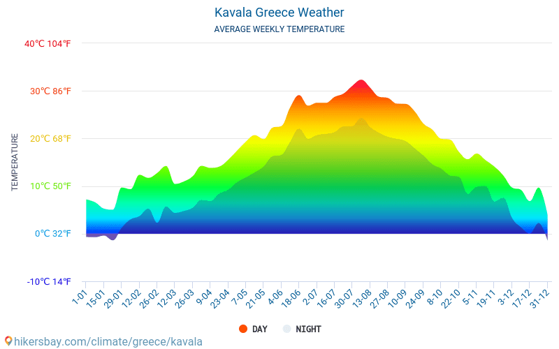 カヴァラ - 毎月の平均気温と天気 2015 - 2024 長年にわたり カヴァラ の平均気温。 カヴァラ, ギリシャ の平均天気予報。 hikersbay.com