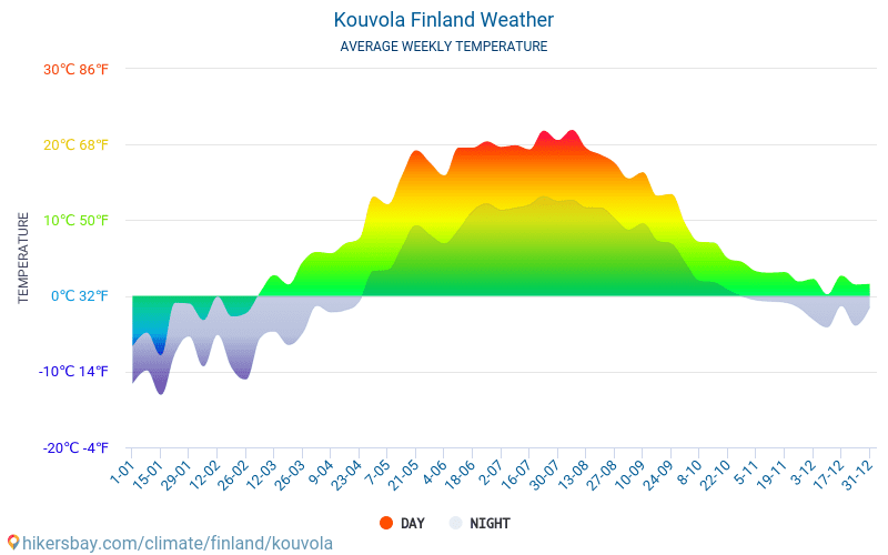 Коувола - Середні щомісячні температури і погода 2015 - 2024 Середня температура в Коувола протягом багатьох років. Середній Погодні в Коувола, Фінляндія. hikersbay.com