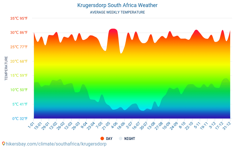 Krugersdorp - Clima y temperaturas medias mensuales 2015 - 2024 Temperatura media en Krugersdorp sobre los años. Tiempo promedio en Krugersdorp, República de Sudáfrica. hikersbay.com