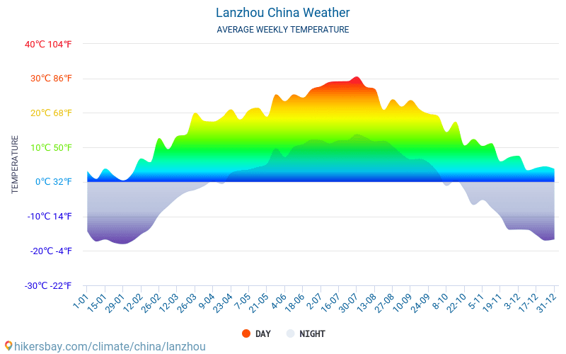 Lanzhou - Clima y temperaturas medias mensuales 2015 - 2024 Temperatura media en Lanzhou sobre los años. Tiempo promedio en Lanzhou, China. hikersbay.com