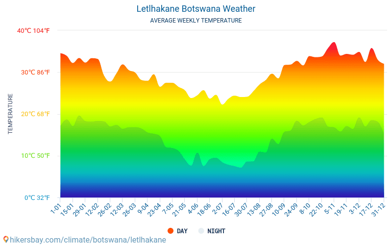 Letlhakane - Suhu rata-rata bulanan dan cuaca 2015 - 2024 Suhu rata-rata di Letlhakane selama bertahun-tahun. Cuaca rata-rata di Letlhakane, Botswana. hikersbay.com