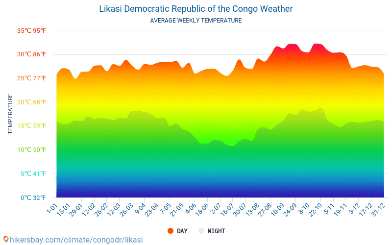 Likasi - Genomsnittliga månatliga temperaturer och väder 2015 - 2024 Medeltemperaturen i Likasi under åren. Genomsnittliga vädret i Likasi, Kongo-Kinshasa. hikersbay.com
