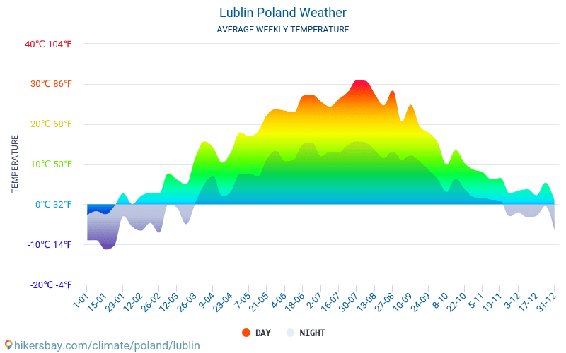Люблин - Средните месечни температури и времето 2015 - 2024 Средната температура в Люблин през годините. Средно време в Люблин, Полша. hikersbay.com