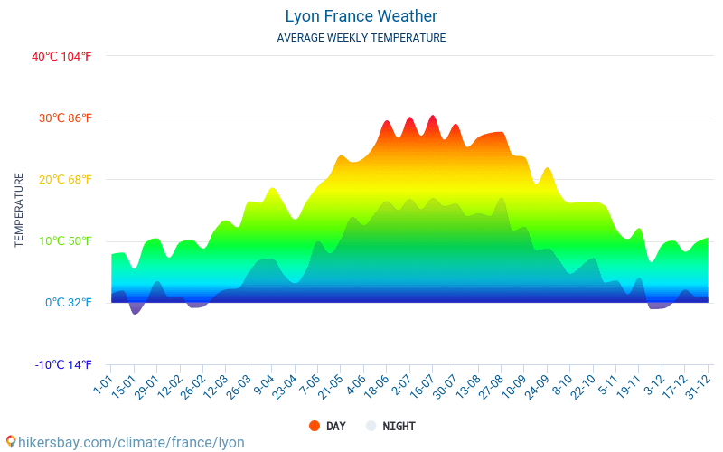 Lyon - Monatliche Durchschnittstemperaturen und Wetter 2015 - 2024 Durchschnittliche Temperatur im Lyon im Laufe der Jahre. Durchschnittliche Wetter in Lyon, Frankreich. hikersbay.com