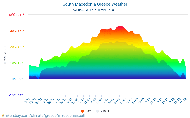 Güney Makedonya - Ortalama aylık sıcaklık ve hava durumu 2015 - 2024 Yıl boyunca ortalama sıcaklık Güney Makedonya içinde. Ortalama hava Güney Makedonya, Yunanistan içinde. hikersbay.com