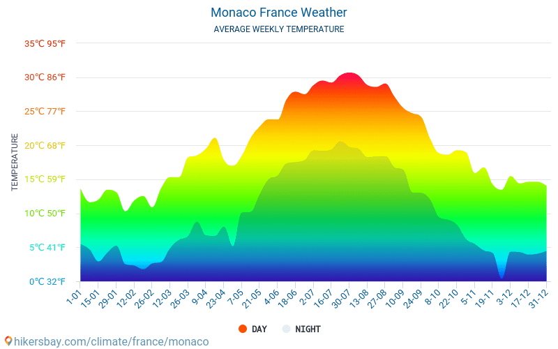Monako - Průměrné měsíční teploty a počasí 2015 - 2024 Průměrná teplota v Monako v letech. Průměrné počasí v Monako, Francie. hikersbay.com