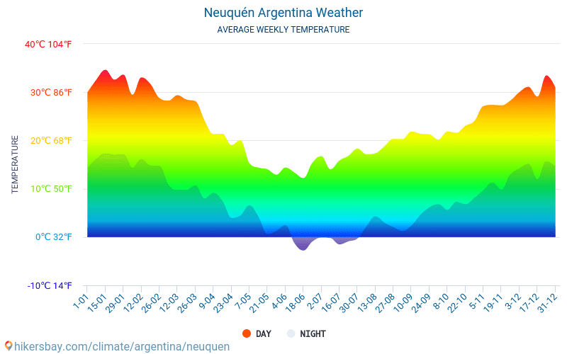 נאוקן - ממוצעי טמפרטורות חודשיים ומזג אוויר 2015 - 2024 טמפ ממוצעות נאוקן השנים. מזג האוויר הממוצע ב- נאוקן, ארגנטינה. hikersbay.com