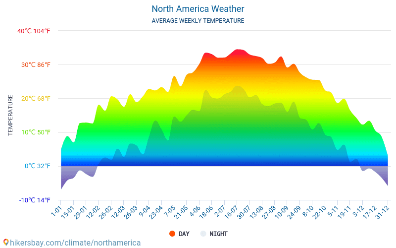 उत्तर अमेरिका - औसत मासिक तापमान और मौसम 2015 - 2024 वर्षों से उत्तर अमेरिका में औसत तापमान । उत्तर अमेरिका में औसत मौसम । hikersbay.com