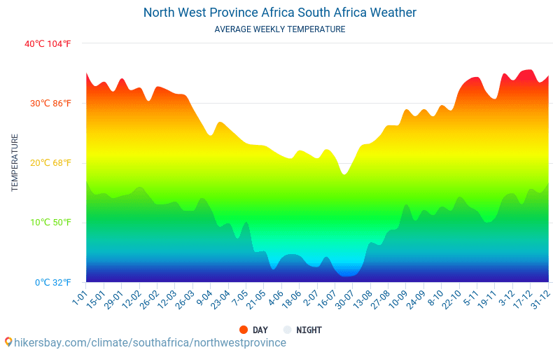 North West Province Africa - औसत मासिक तापमान और मौसम 2015 - 2024 वर्षों से North West Province Africa में औसत तापमान । North West Province Africa, दक्षिण अफ़्रीका में औसत मौसम । hikersbay.com
