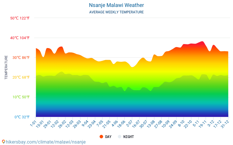 نسانجي - متوسط درجات الحرارة الشهرية والطقس 2015 - 2024 يبلغ متوسط درجة الحرارة في نسانجي على مر السنين. متوسط حالة الطقس في نسانجي, ملاوي. hikersbay.com