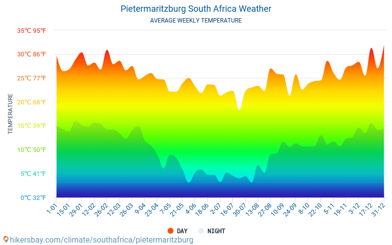 Пітермаріцбург - Середні щомісячні температури і погода 2015 - 2024 Середня температура в Пітермаріцбург протягом багатьох років. Середній Погодні в Пітермаріцбург, Південно-Африканська Республіка. hikersbay.com