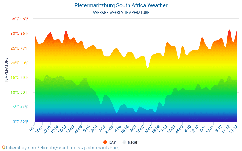 Sa Weather Pietermaritzburg 7 Days At Carol Chapin Blog Sa Weather Pietermaritzburg 7 Days At Carol Chapin Blog