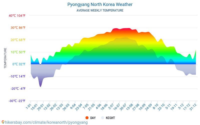 Pyongyang - Clima e temperature medie mensili 2015 - 2024 Temperatura media in Pyongyang nel corso degli anni. Tempo medio a Pyongyang, Corea del Nord. hikersbay.com