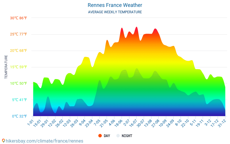 Ренн - Середні щомісячні температури і погода 2015 - 2024 Середня температура в Ренн протягом багатьох років. Середній Погодні в Ренн, Франція. hikersbay.com
