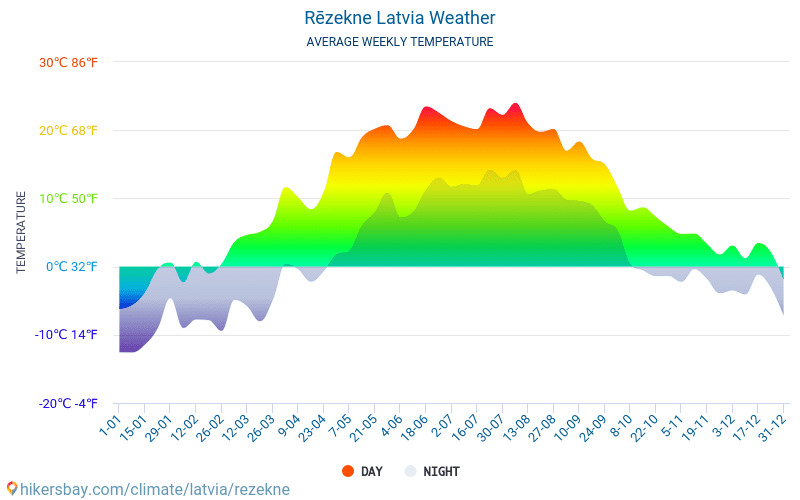 Rēzekne - Gemiddelde maandelijkse temperaturen en weer 2015 - 2024 Gemiddelde temperatuur in de Rēzekne door de jaren heen. Het gemiddelde weer in Rēzekne, Letland. hikersbay.com