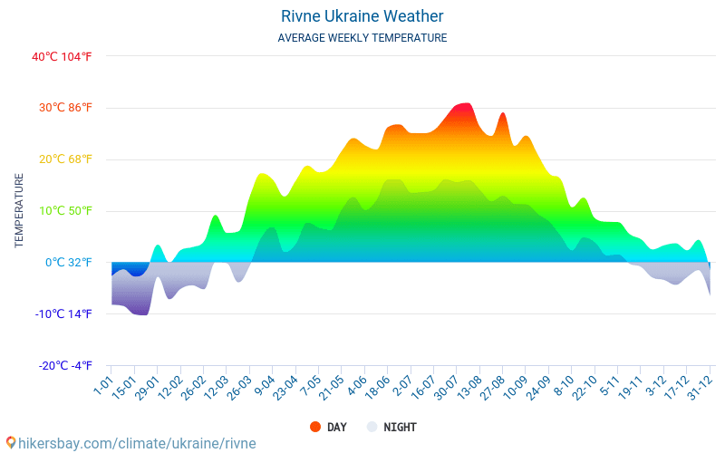 روفنو - متوسط درجات الحرارة الشهرية والطقس 2015 - 2024 يبلغ متوسط درجة الحرارة في روفنو على مر السنين. متوسط حالة الطقس في روفنو, أوكرانيا. hikersbay.com
