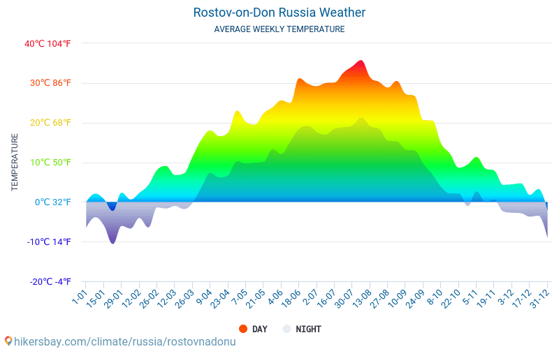 顿河畔罗斯托夫 - 平均每月气温和天气 2015 - 2024 平均温度在 顿河畔罗斯托夫 多年来。 顿河畔罗斯托夫, 俄罗斯 中的平均天气。 hikersbay.com
